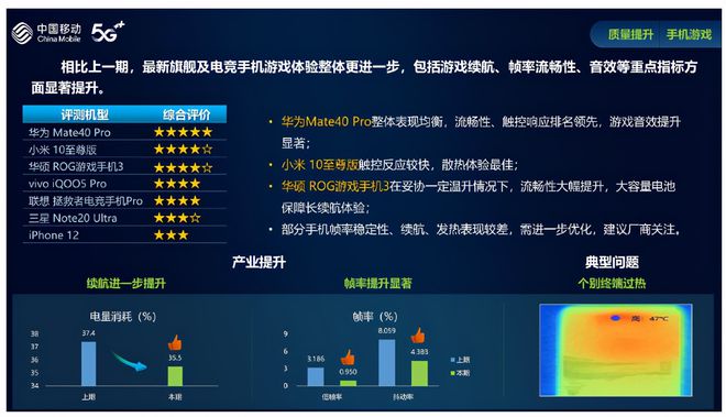 玩手游花多少钱_2500元的手机打游戏_手机玩游戏花钱吗