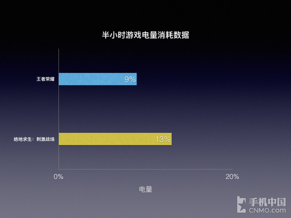 手机游戏配置要求排行_peko游戏手机_手机游戏陪玩软件排行