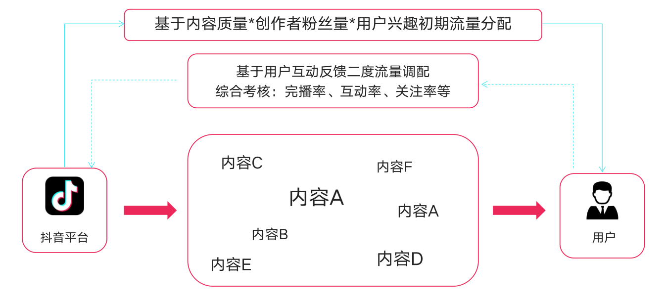 抖音游戏号运营_抖音游戏类账号怎么运营_抖音手机经营游戏账号