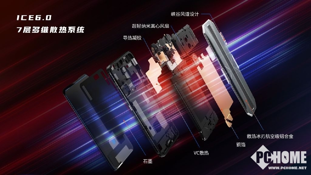游戏体验手机和电脑哪个好_rog游戏手机3体验游戏_游戏体验手机排行