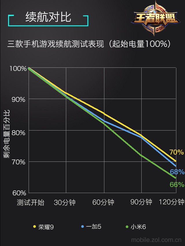 手机游戏18g_1800游戏手机_手机游戏18x