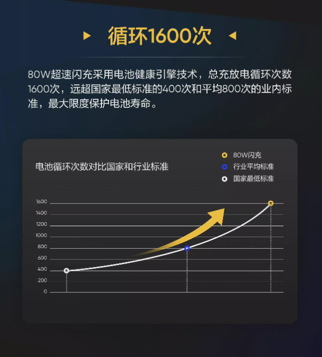 iqoo游戏手机推荐_iqoo比较便宜的机型_iqoo手机最便宜游戏手机