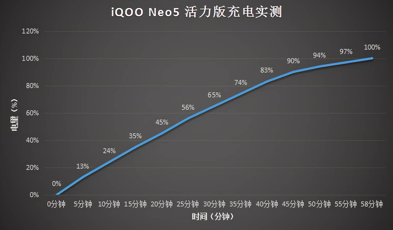 iqoo比较便宜的机型_iqoo游戏手机推荐_iqoo手机最便宜游戏手机