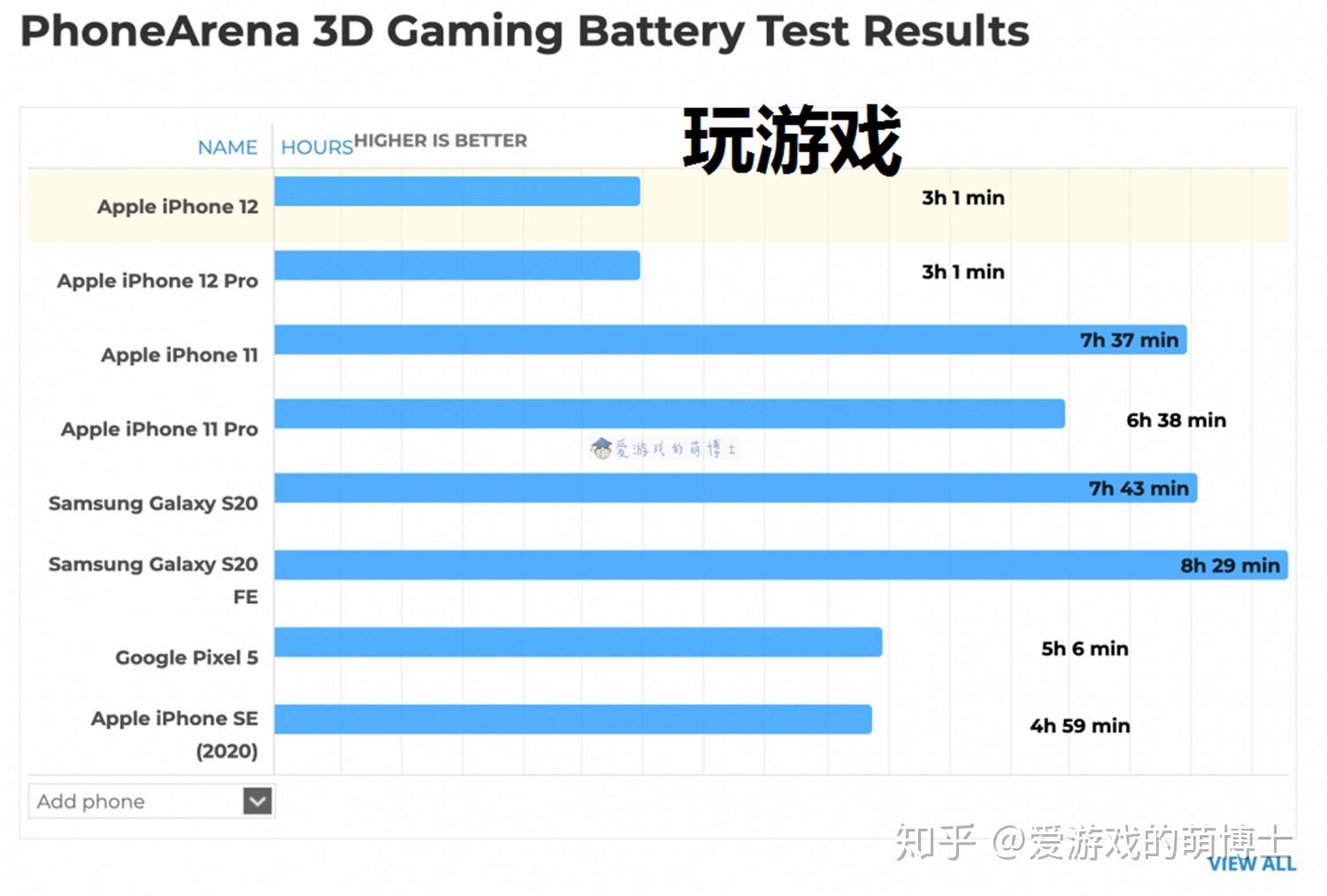 大学生游戏手机推荐_大学生打游戏的手机品牌_大学生打什么游戏