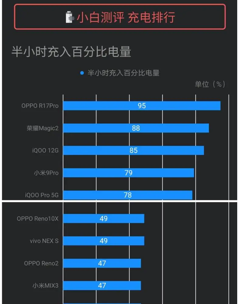 红米玩手机游戏好多广告_红米手机打游戏好吗_不玩游戏红米买哪一款手机