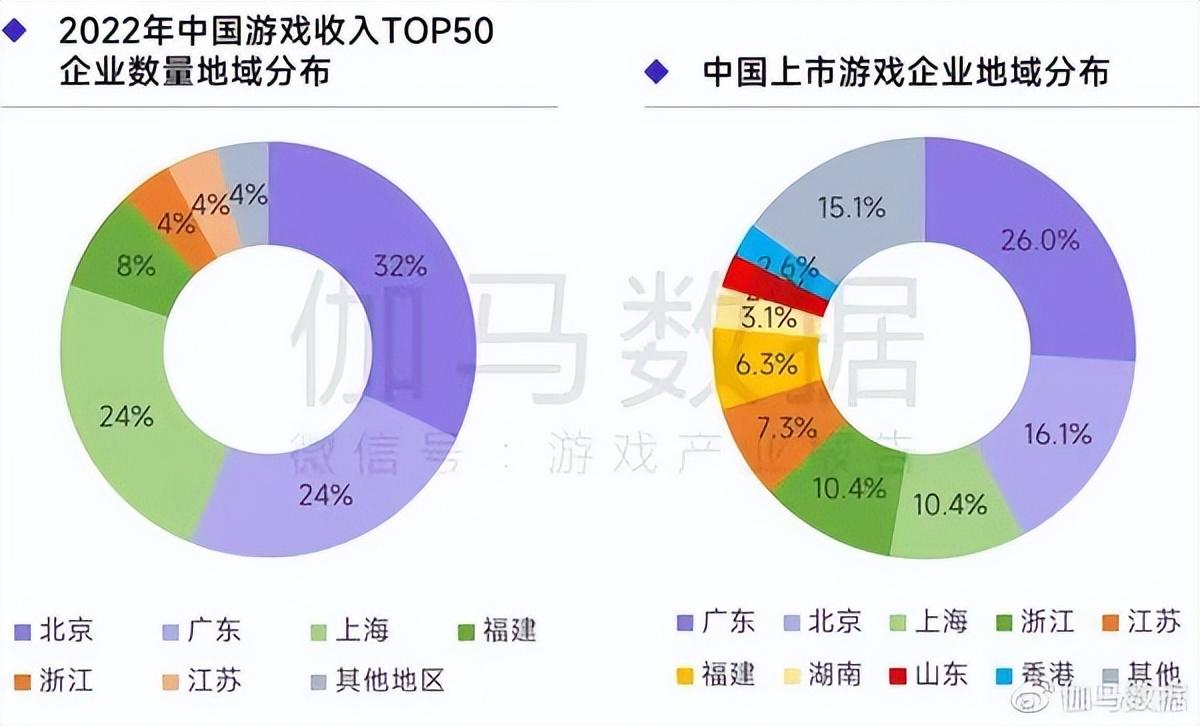 10月手机游戏销量下降_游戏首月销量_游戏首月销量排行