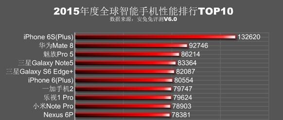 骁龙665什么水平_骁龙665_骁龙665属于什么档次