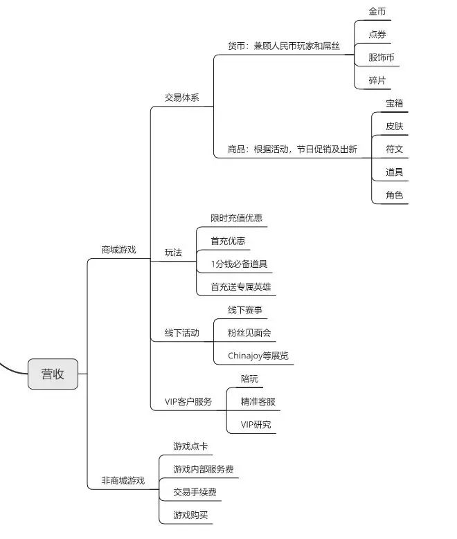 安卓打手机好游戏用什么手柄_安卓打手机好游戏用什么系统_安卓用手机打游戏好吗