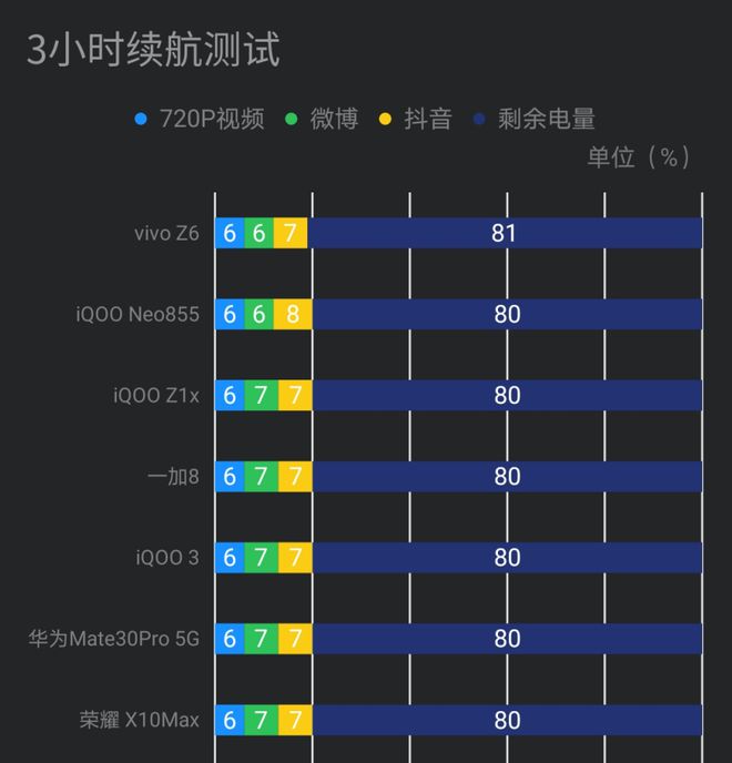 999元的手机玩游戏卡吗_游戏手机800～1000元_游戏9999