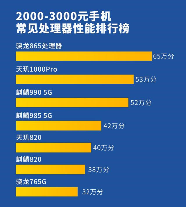 游戏9999_999元的手机玩游戏卡吗_游戏手机800～1000元