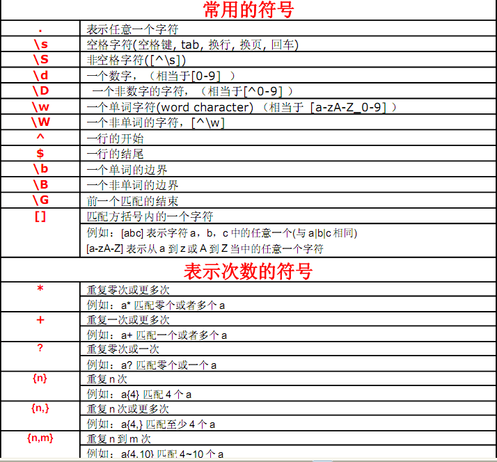 邮箱格式的正则表达式怎么写_邮箱正则表达式_正则表达式邮箱地址