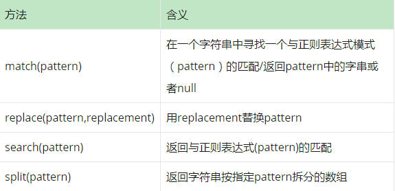 邮箱格式的正则表达式怎么写_正则表达式邮箱地址_邮箱正则表达式