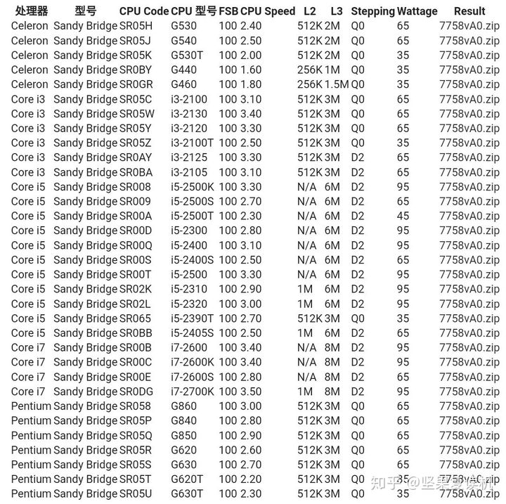 显卡和主板搭配有要求吗_主板显卡cpu怎么搭配_主板显卡搭配