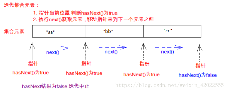 java遍历set_遍历是什么意思_遍历java