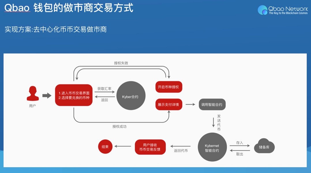 钱包荣耀手机钱包_ronin钱包_钱包容易丢怎么办