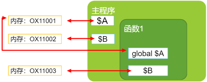 定义全局变量_全局变量定义不可能在_c++全局变量定义