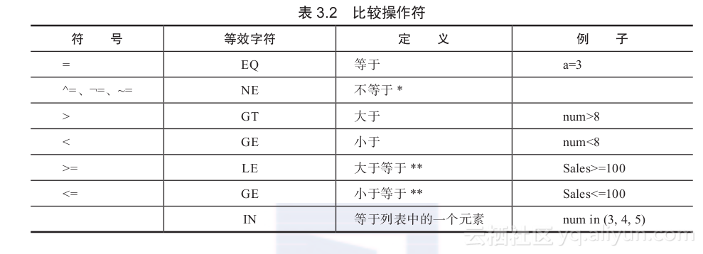 c和c的语法区别_c语言中=和==的区别_c语言的区别