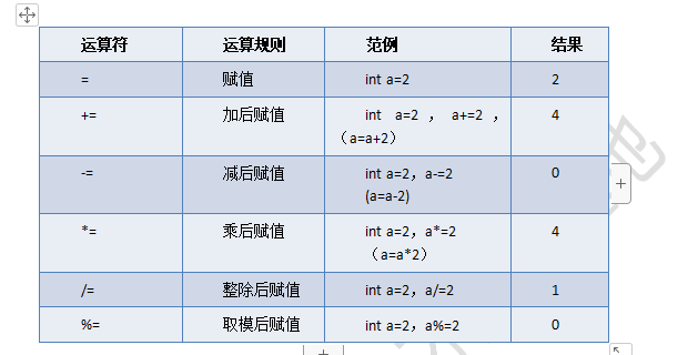 c语言中=和==的区别_c语言的区别_c和c的语法区别
