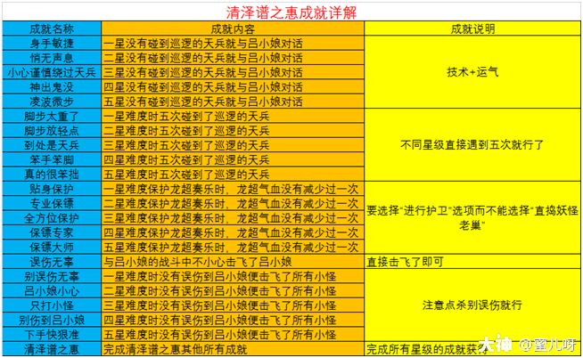 勾上加个叉怎么打出来_在上面打勾_勾上勾下