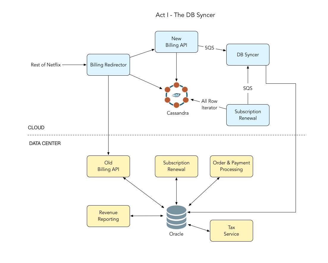 netframework3.5sp1是什么_netframework3.5sp1是什么_netframework3.5sp1是什么