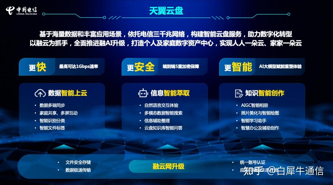 dataworks阿里云_阿里云DataWorks_dataworks阿里云