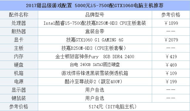 低配置国产手机游戏有哪些_国产配置低手机游戏有哪些游戏_国产配置低手机游戏有哪些