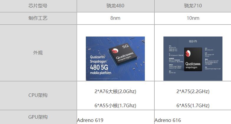 骁龙660安兔兔跑分_骁龙778g安兔兔跑多少分_骁龙435安兔兔跑分