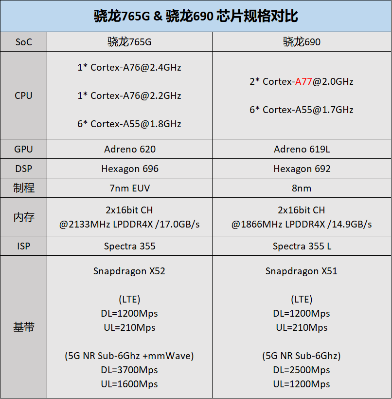 骁龙435安兔兔跑分_骁龙660安兔兔跑分_骁龙778g安兔兔跑多少分