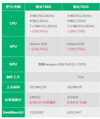 高通骁龙打游戏怎么样_高通骁龙处理器游戏性能排行_高通骁龙处理器手机游戏