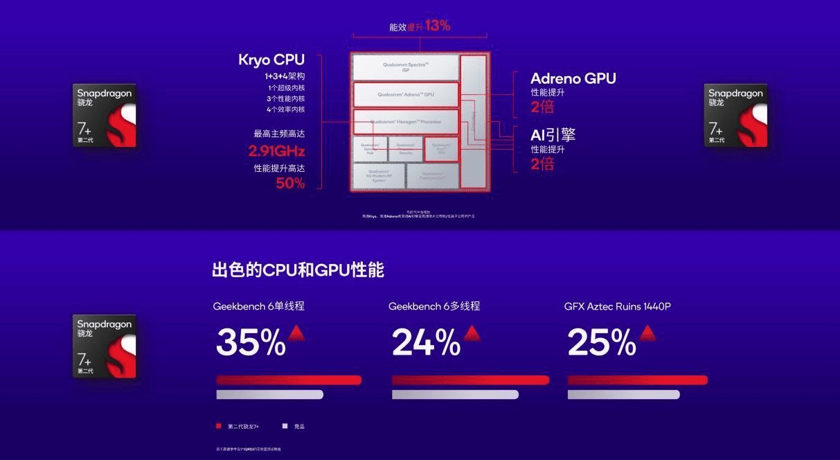 2022年骁龙778g还能用几年-2022年骁龙778g性能