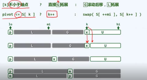 排序方法有哪些_排序方法java_javalist排序方法