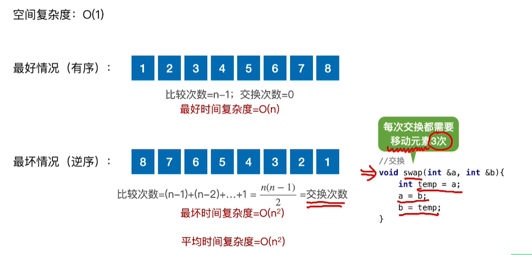 javalist排序方法_排序方法有哪些_排序方法java