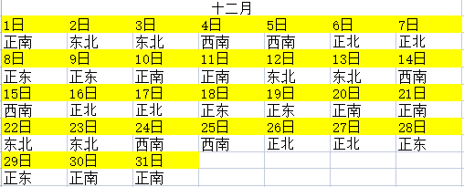 财神方位2021.2.12_2022年5月19日财神方位_2o21年财神方向