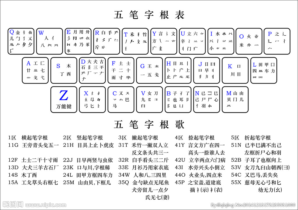 五笔字根背法口诀_五笔字根背诵法_五笔字根背诵口诀