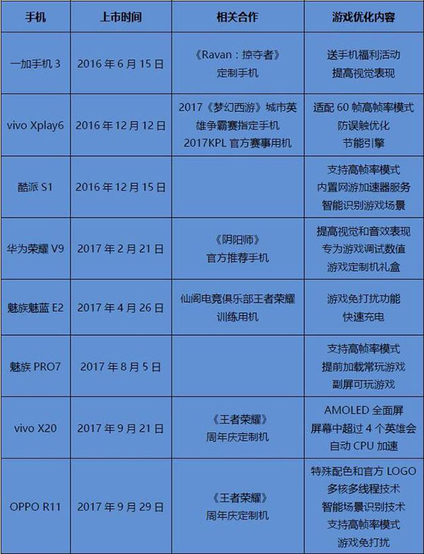 avg游戏 手机_手机游戏手游_手机游戏排行榜