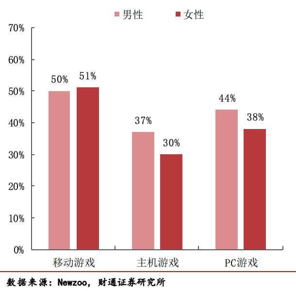 手机游戏手游_手机游戏排行榜_avg游戏 手机