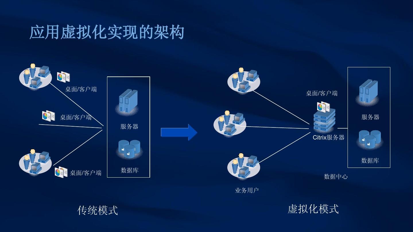 win10怎么开启vt虚拟化技术_win10打开虚拟化技术_windows开启虚拟化技术