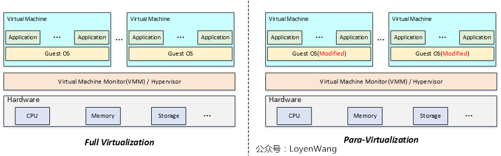 win10怎么开启vt虚拟化技术_win10打开虚拟化技术_windows开启虚拟化技术