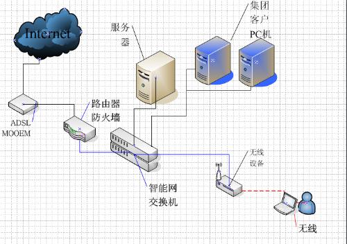 远程访问mysql数据库设置_mysql开启远程连接_远程连接mysql