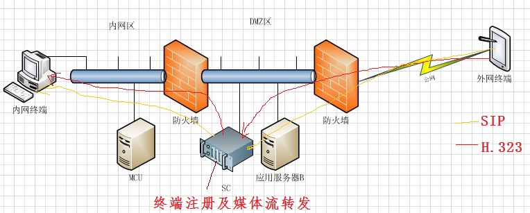 远程访问mysql数据库设置_mysql开启远程连接_远程连接mysql