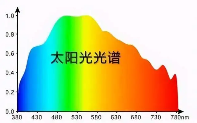 打手机游戏有什么好处_打游戏对手机危害大吗知乎_手机玩游戏危害