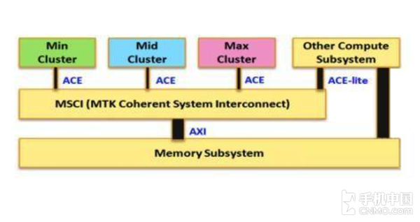 i77700相当于i5几代_i77700相当于i5几代_i77700相当于i5几代