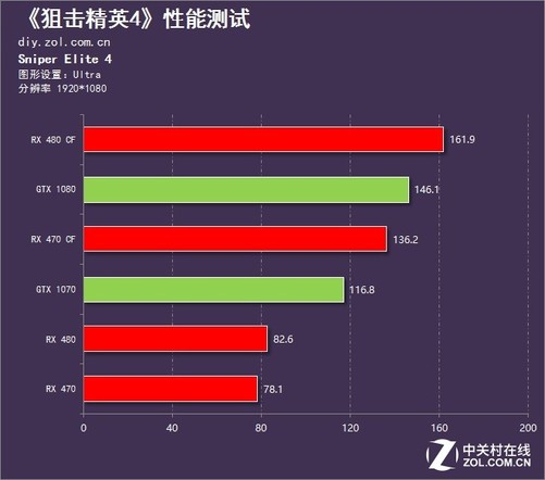 版网络设置成手机游戏会怎么样_怎么设置网络游戏_把网络设置成手机版的游戏