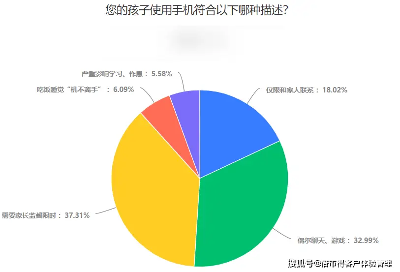 爱手机游戏孩子可以玩吗_6岁孩子爱游戏手机_爱手机游戏孩子能玩吗