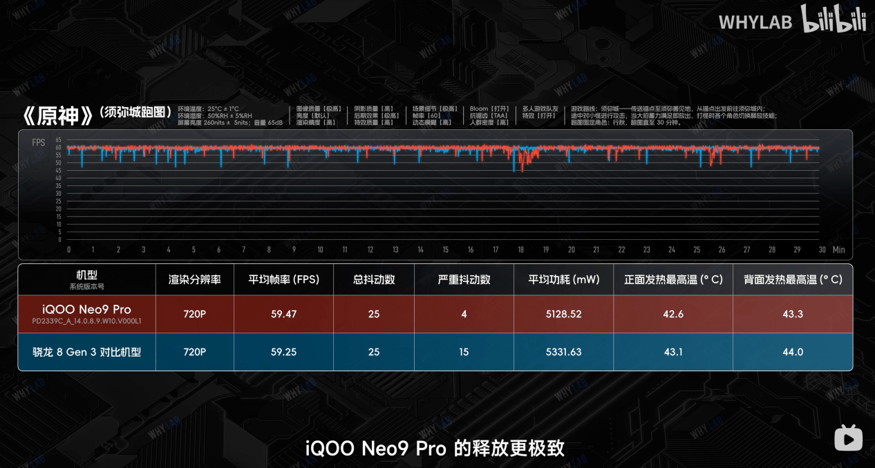 打游戏手机性能评测在哪里_手机玩游戏测评_评测性能打手机游戏的软件