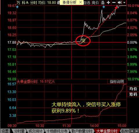 先张法和后张法相比_先张法和后张法的区别_先张法后张法的异同