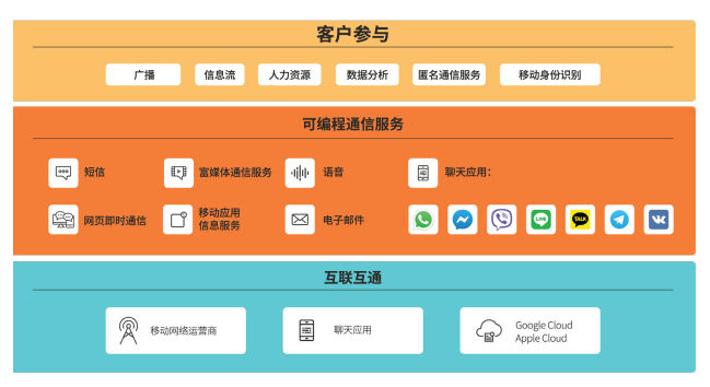 腾讯公司的电话是_腾讯公司电话号码_号码腾讯电话公司怎么查