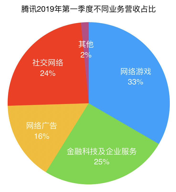 ps游戏手机玩_手游和ps4哪个好玩_ps和手机游戏的区别