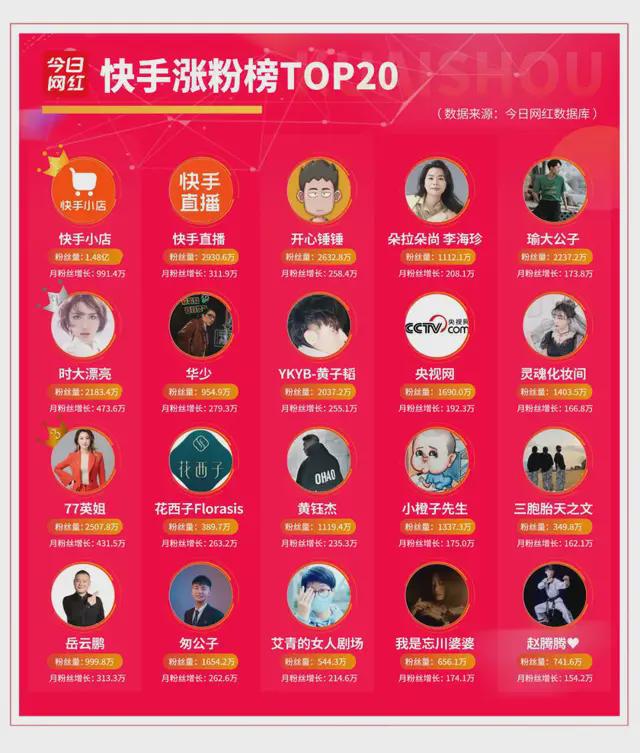 淘宝主播多少钱一个月_淘宝主播一月多少钱_淘宝主播收益