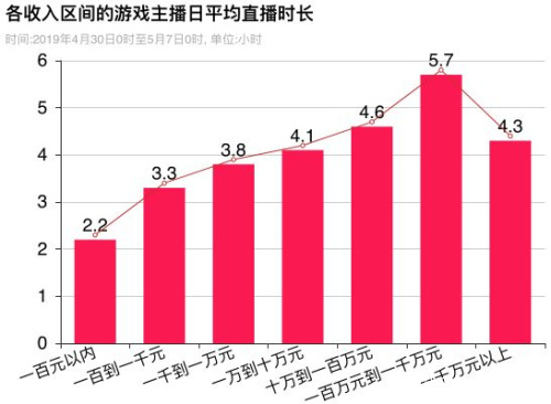 淘宝主播一月多少钱_淘宝主播多少钱一个月_淘宝主播收益